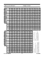 Предварительный просмотр 28 страницы pronovost P-516/3S Operator'S & Parts Manual