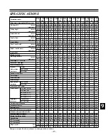 Предварительный просмотр 17 страницы pronovost P-740 Operator'S & Parts Manual