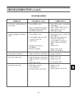 Preview for 17 page of pronovost P-INV-74 Operator'S & Parts Manual