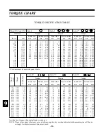 Preview for 24 page of pronovost PUMA-LP12 Operator And Parts Manual