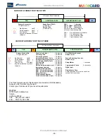 Preview for 59 page of Pronto MAGICARD 3649 - 0001 Maintenance Manual