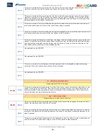 Предварительный просмотр 82 страницы Pronto MAGICARD 3649 - 0001 Maintenance Manual