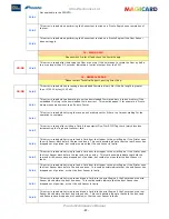 Предварительный просмотр 87 страницы Pronto MAGICARD 3649 - 0001 Maintenance Manual