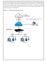 Preview for 2 page of Pronto PIAP-11N-S-48C Quick Start Manual