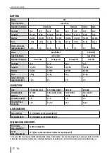 Предварительный просмотр 280 страницы Prophete INDEX-14 Operating Instructions Manual