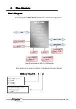 Предварительный просмотр 4 страницы Propox MMstR75xFR User Manual