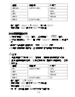 Предварительный просмотр 24 страницы Pro's Kit mt-1232 User Manual