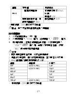 Предварительный просмотр 28 страницы Pro's Kit mt-1232 User Manual