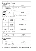 Preview for 29 page of Pro's Kit MT-1510 User Manual