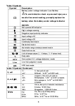 Preview for 6 page of Pro's Kit MT-1706 User Manual