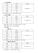 Preview for 16 page of Pro's Kit MT-3202 User Manual