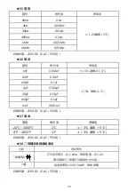 Preview for 17 page of Pro's Kit MT-3202 User Manual