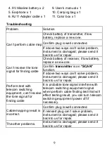 Preview for 10 page of Pro's Kit MT-7059 User Manual