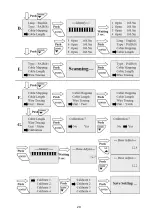 Preview for 30 page of Pro's Kit MT-7071 User Manual