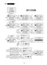 Preview for 54 page of Pro's Kit MT-7071 User Manual