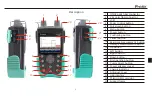 Preview for 7 page of Pro's Kit MT-7610 Series User Manual