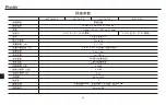 Preview for 52 page of Pro's Kit MT-7610 Series User Manual