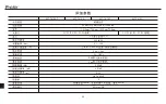 Preview for 78 page of Pro's Kit MT-7610 Series User Manual