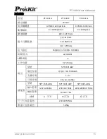 Preview for 16 page of Pro's Kit PT-1206 User Manual