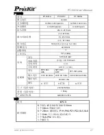 Preview for 28 page of Pro's Kit PT-1206 User Manual