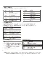 Preview for 17 page of ProScan 26LB30H User Manual