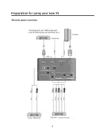 Предварительный просмотр 9 страницы ProScan 32LC30S57 User Manual