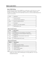 Preview for 21 page of ProScan 32LC30S57 User Manual