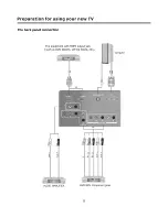 Preview for 9 page of ProScan 37LC30S60 User Manual