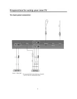 Preview for 8 page of ProScan 40LC45S User Manual