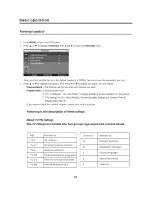 Preview for 19 page of ProScan 40LC45S User Manual