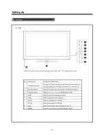 Preview for 11 page of ProScan 42LED55SA User Manual