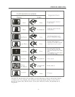 Предварительный просмотр 15 страницы ProScan LCD2401A Operating Instructions Manual