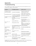 Preview for 18 page of ProScan PAT102-D User Manual