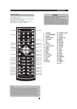 Preview for 7 page of ProScan PDVD1057 Instruction Manual