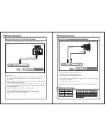 Preview for 9 page of ProScan PLCD5092A-D User Manual