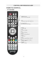 Preview for 8 page of ProScan PLDED4022-UK Instruction Manual