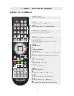 Preview for 9 page of ProScan PLDED4022-UK Instruction Manual