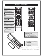 Preview for 9 page of ProScan PLED2243A-C Instruction Manual