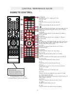 Предварительный просмотр 7 страницы ProScan PLEDV2213A-F Instruction Manual