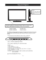 Preview for 7 page of ProScan PLEDV2488A Instruction Manual