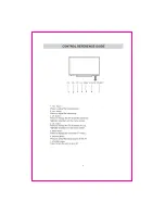 Preview for 9 page of ProScan PLEDV3282A Instruction Manual