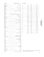 Предварительный просмотр 31 страницы ProScan PS27113 Owner'S Manual