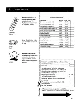 Preview for 85 page of ProScan PS50670 User Manual