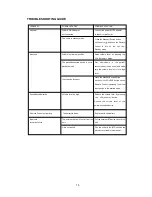 Preview for 15 page of ProScan PSB3713-OP User Manual