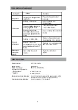 Preview for 9 page of ProScan PSP288-PL User Manual