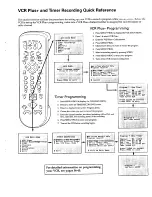 Предварительный просмотр 3 страницы ProScan PSVR64 Owner'S Manual