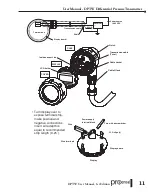 Предварительный просмотр 11 страницы Prosense AUTOMATIONDIRECT DPTW Series Installation And Maintenance Instructions Manual