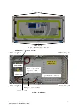 Предварительный просмотр 8 страницы Prosense S-DP32 User Manual