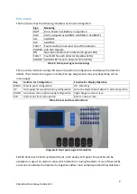 Предварительный просмотр 9 страницы Prosense S-DP32 User Manual