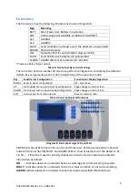 Предварительный просмотр 9 страницы Prosense S-DP8 User Manual